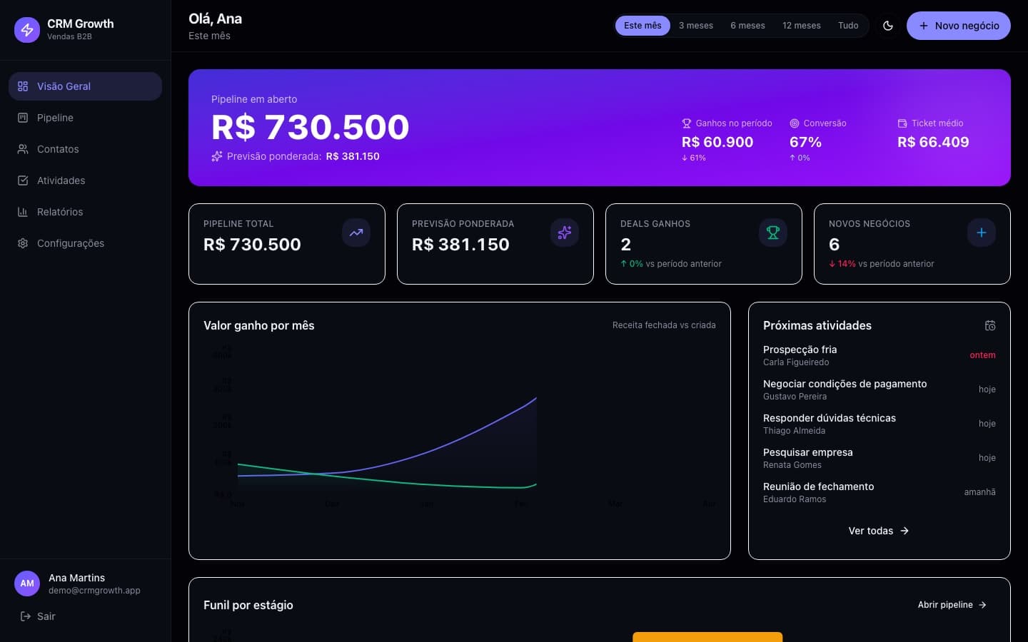 CRM Growth