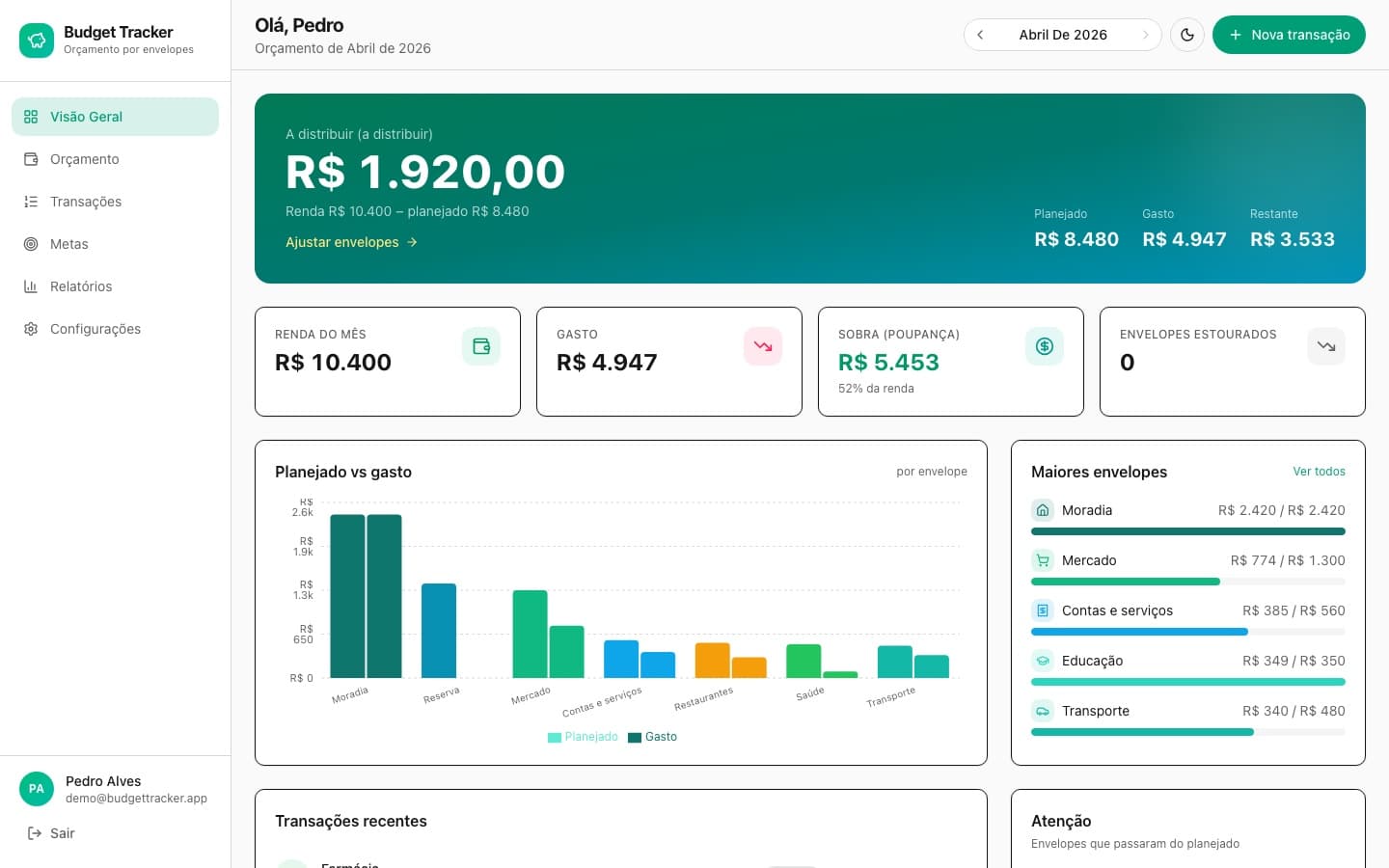 Budget Tracker Pro